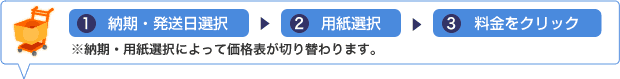 納期・用紙選択で、価格表が切り替わります。