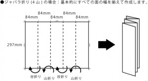 ジャバラ折り