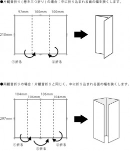 観音折り