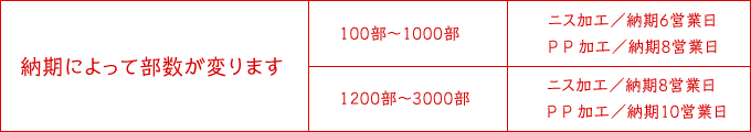 納期によって部数が変ります