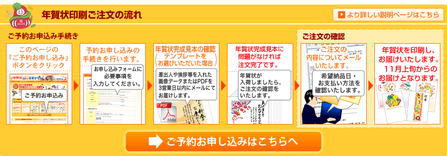 年賀状印刷ご注文の流れ