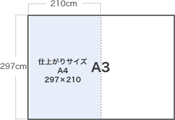 仕上がりサイズ