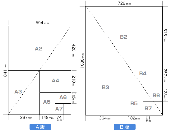 用紙サイズ