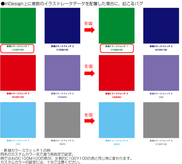 複数のイラストレータデータを配置した場合におこるのバグについて